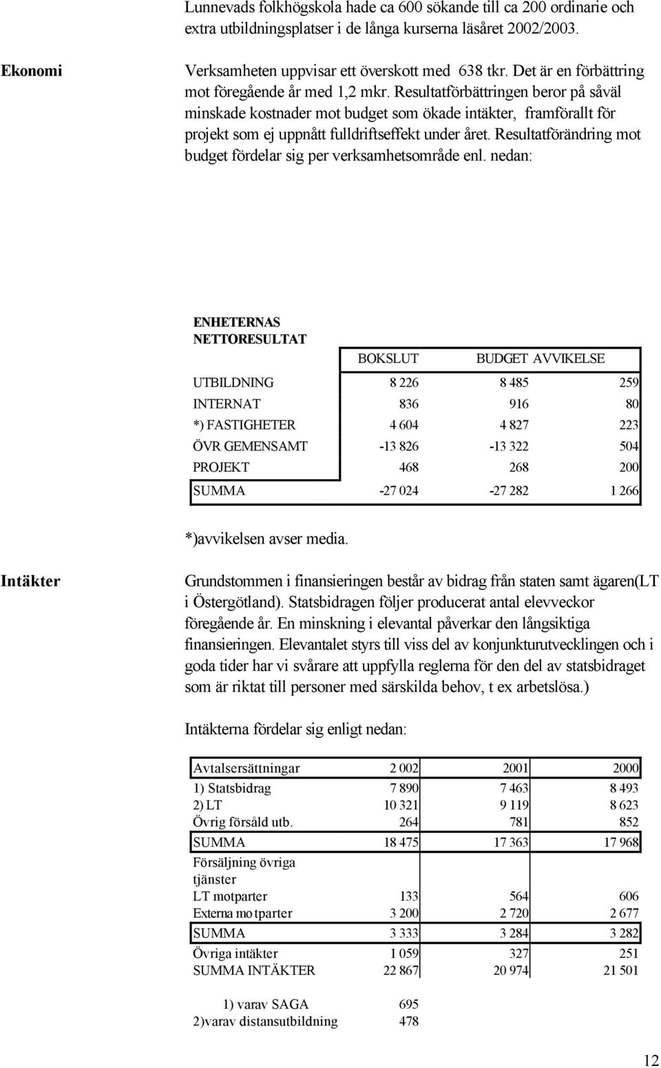 Resultatförbättringen beror på såväl minskade kostnader mot budget som ökade intäkter, framförallt för projekt som ej uppnått fulldriftseffekt under året.