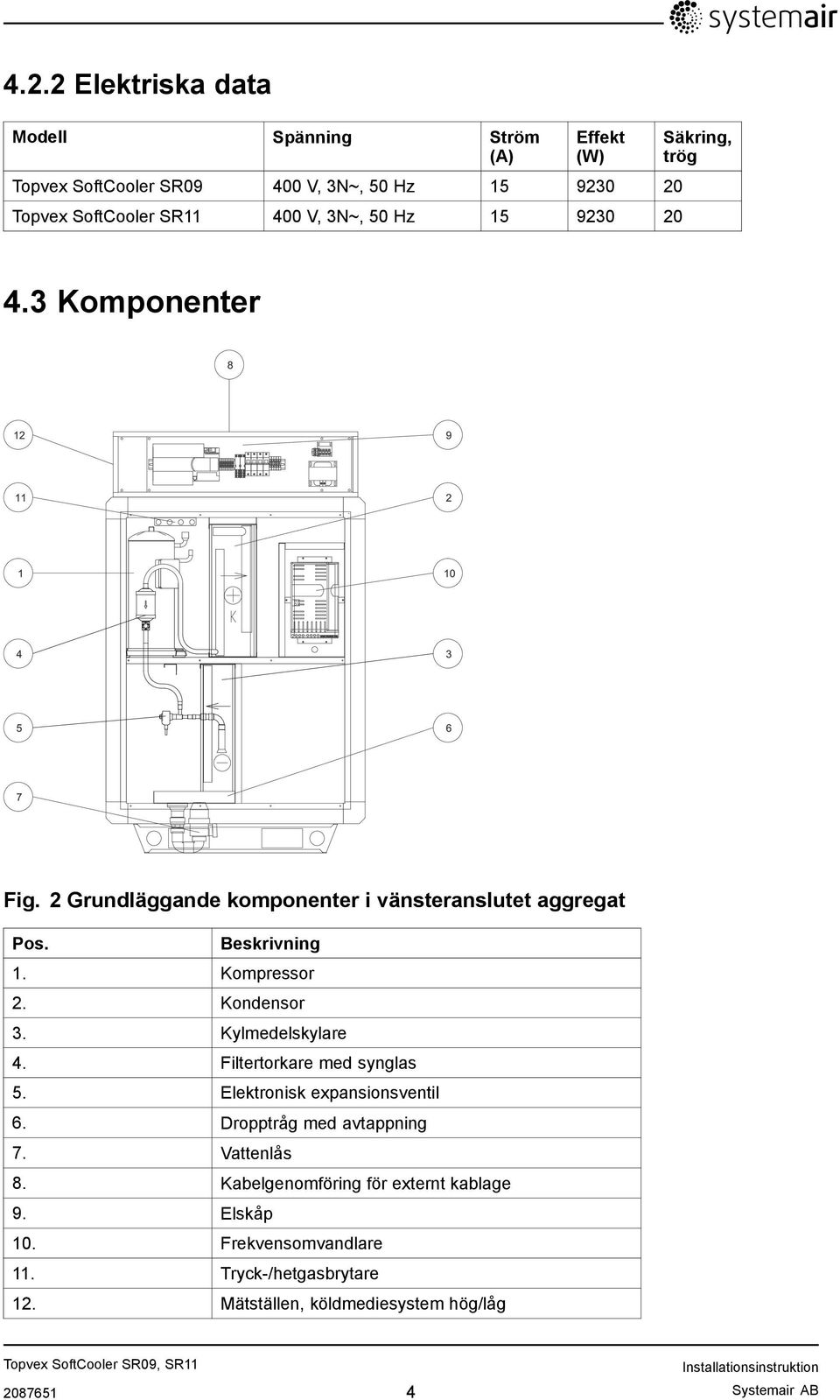 Kondensor 3. Kylmedelskylare 4. Filtertorkare med synglas 5. Elektronisk expansionsventil 6. Dropptråg med avtappning 7. Vattenlås 8.