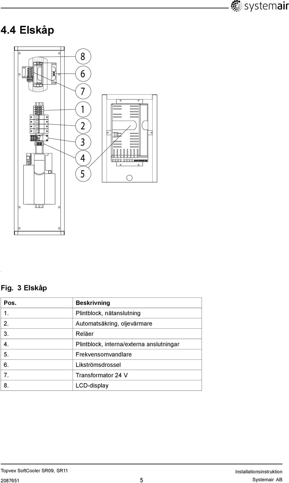 Plintblock, interna/externa anslutningar 5. Frekvensomvandlare 6.