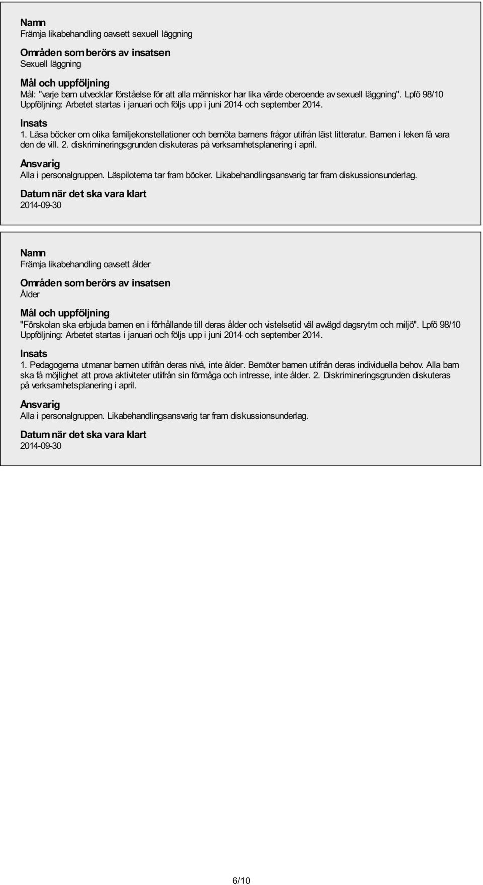 Barnen i leken få vara den de vill. 2. diskrimineringsgrunden diskuteras på verksamhetsplanering i april. Alla i personalgruppen. Läspiloterna tar fram böcker.