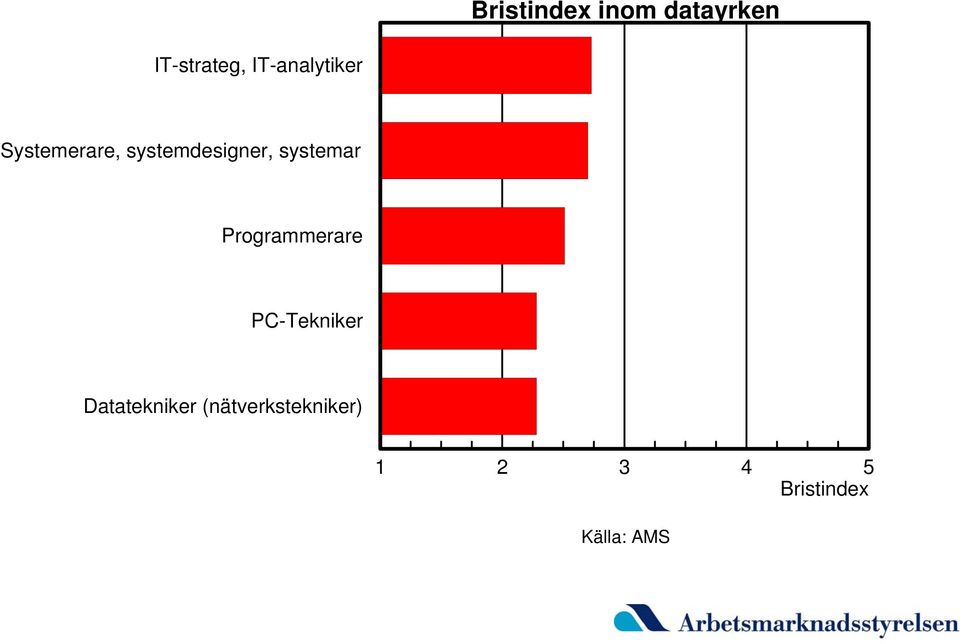 systemdesigner, systemar