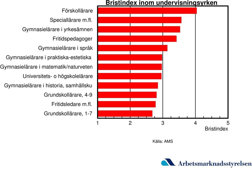 i praktiska-estetiska Gymnasielärare i matematik/naturveten Universitets- o