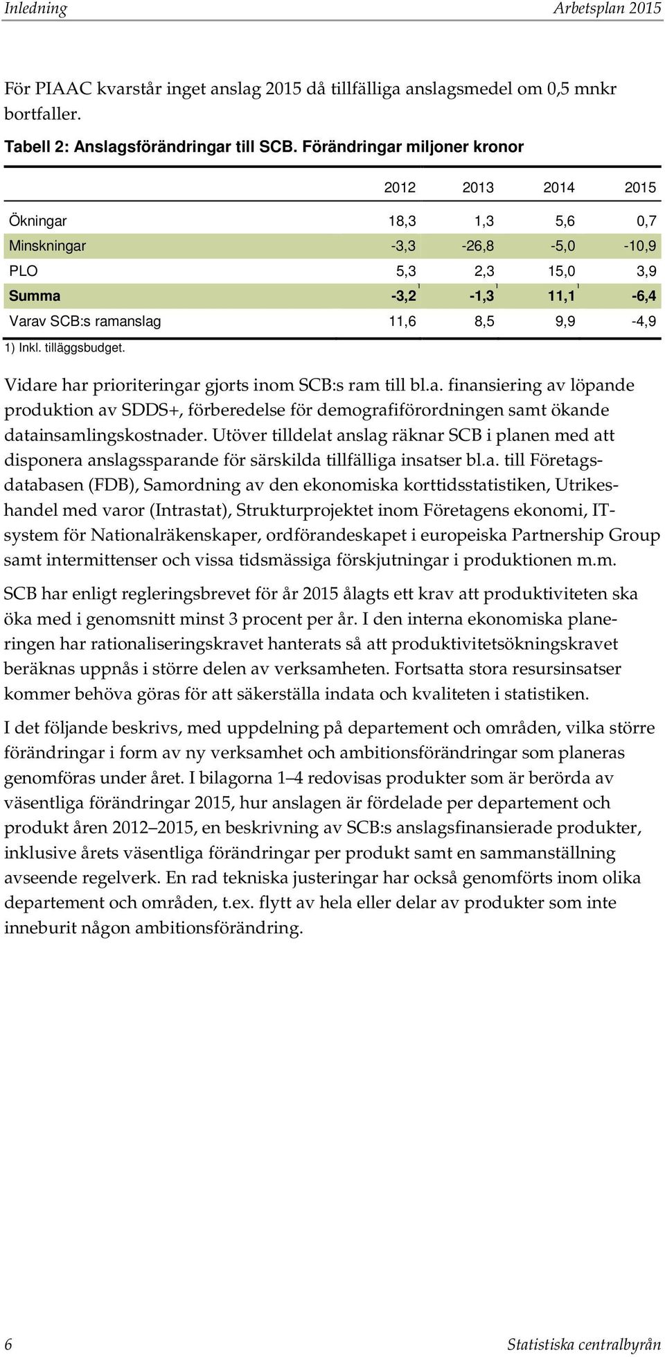 Inkl. tilläggsbudget. Vidare har prioriteringar gjorts inom SCB:s ram till bl.a. finansiering av löpande produktion av SDDS+, förberedelse för demografiförordningen samt ökande datainsamlingskostnader.