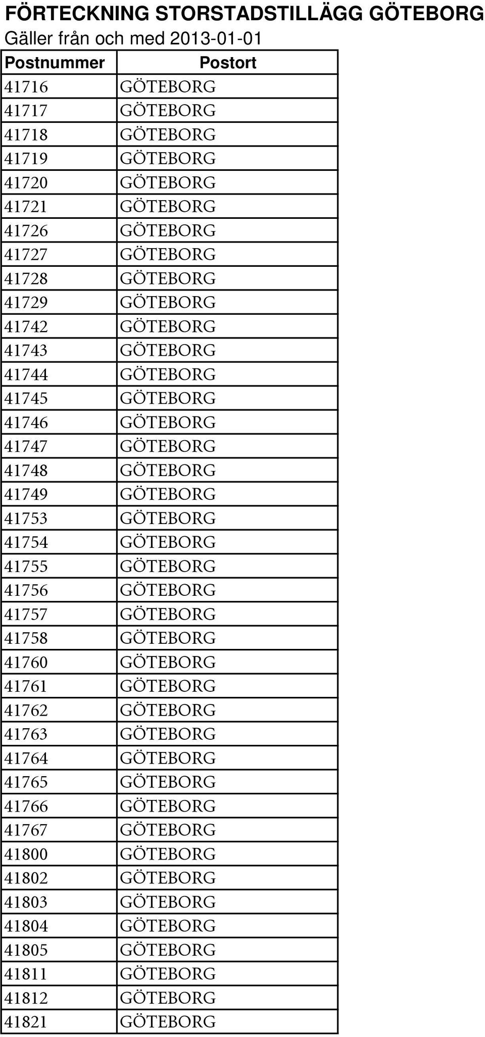 41755 GÖTEBORG 41756 GÖTEBORG 41757 GÖTEBORG 41758 GÖTEBORG 41760 GÖTEBORG 41761 GÖTEBORG 41762 GÖTEBORG 41763 GÖTEBORG 41764 GÖTEBORG 41765 GÖTEBORG