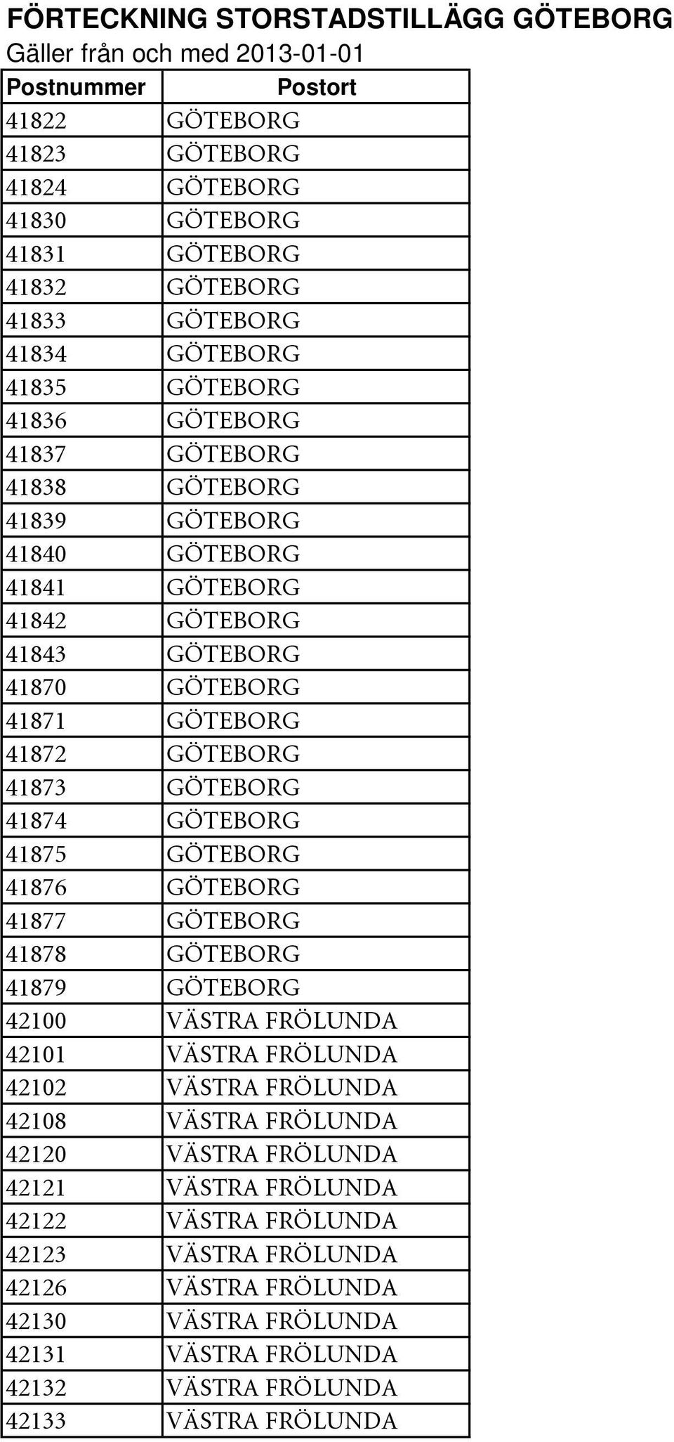 GÖTEBORG 41876 GÖTEBORG 41877 GÖTEBORG 41878 GÖTEBORG 41879 GÖTEBORG 42100 VÄSTRA FRÖLUNDA 42101 VÄSTRA FRÖLUNDA 42102 VÄSTRA FRÖLUNDA 42108 VÄSTRA FRÖLUNDA 42120 VÄSTRA