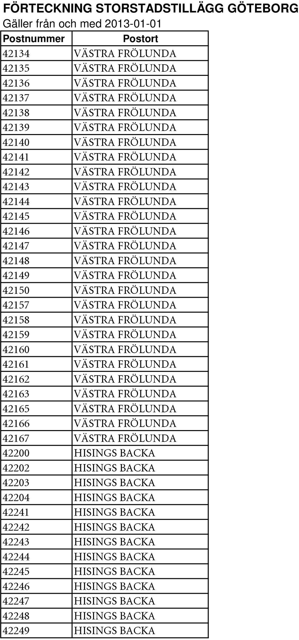 42158 VÄSTRA FRÖLUNDA 42159 VÄSTRA FRÖLUNDA 42160 VÄSTRA FRÖLUNDA 42161 VÄSTRA FRÖLUNDA 42162 VÄSTRA FRÖLUNDA 42163 VÄSTRA FRÖLUNDA 42165 VÄSTRA FRÖLUNDA 42166 VÄSTRA FRÖLUNDA 42167 VÄSTRA FRÖLUNDA