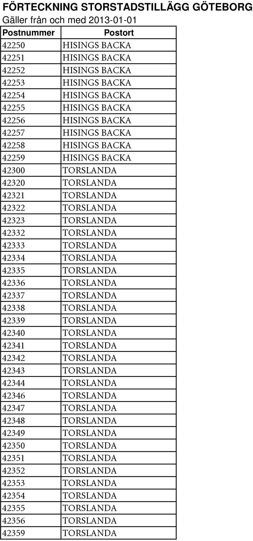 TORSLANDA 42336 TORSLANDA 42337 TORSLANDA 42338 TORSLANDA 42339 TORSLANDA 42340 TORSLANDA 42341 TORSLANDA 42342 TORSLANDA 42343 TORSLANDA 42344 TORSLANDA 42346 TORSLANDA