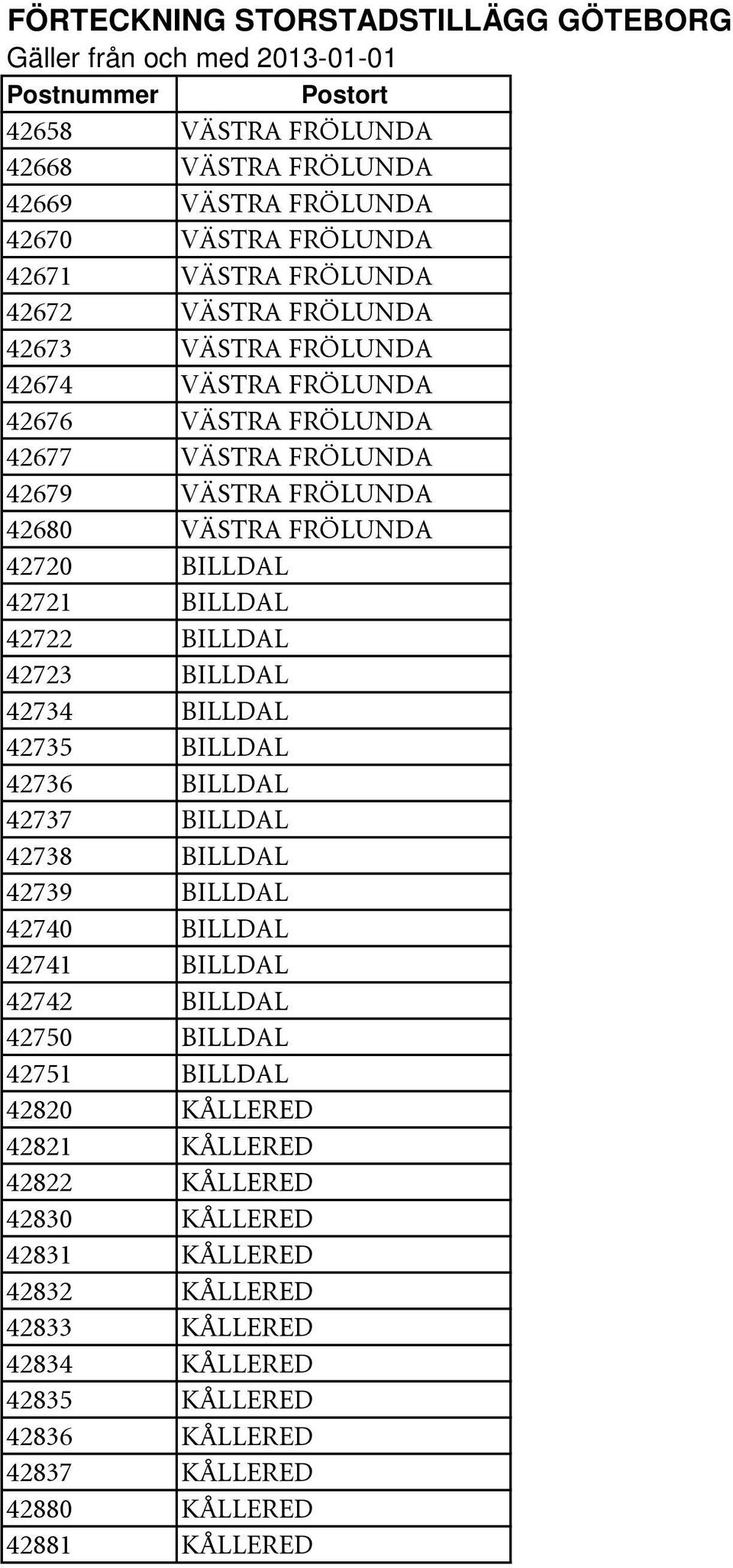 42735 BILLDAL 42736 BILLDAL 42737 BILLDAL 42738 BILLDAL 42739 BILLDAL 42740 BILLDAL 42741 BILLDAL 42742 BILLDAL 42750 BILLDAL 42751 BILLDAL 42820 KÅLLERED 42821