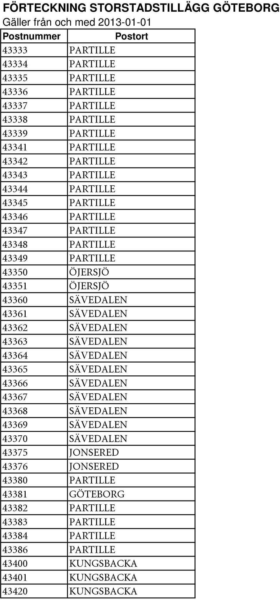 43362 SÄVEDALEN 43363 SÄVEDALEN 43364 SÄVEDALEN 43365 SÄVEDALEN 43366 SÄVEDALEN 43367 SÄVEDALEN 43368 SÄVEDALEN 43369 SÄVEDALEN 43370 SÄVEDALEN 43375