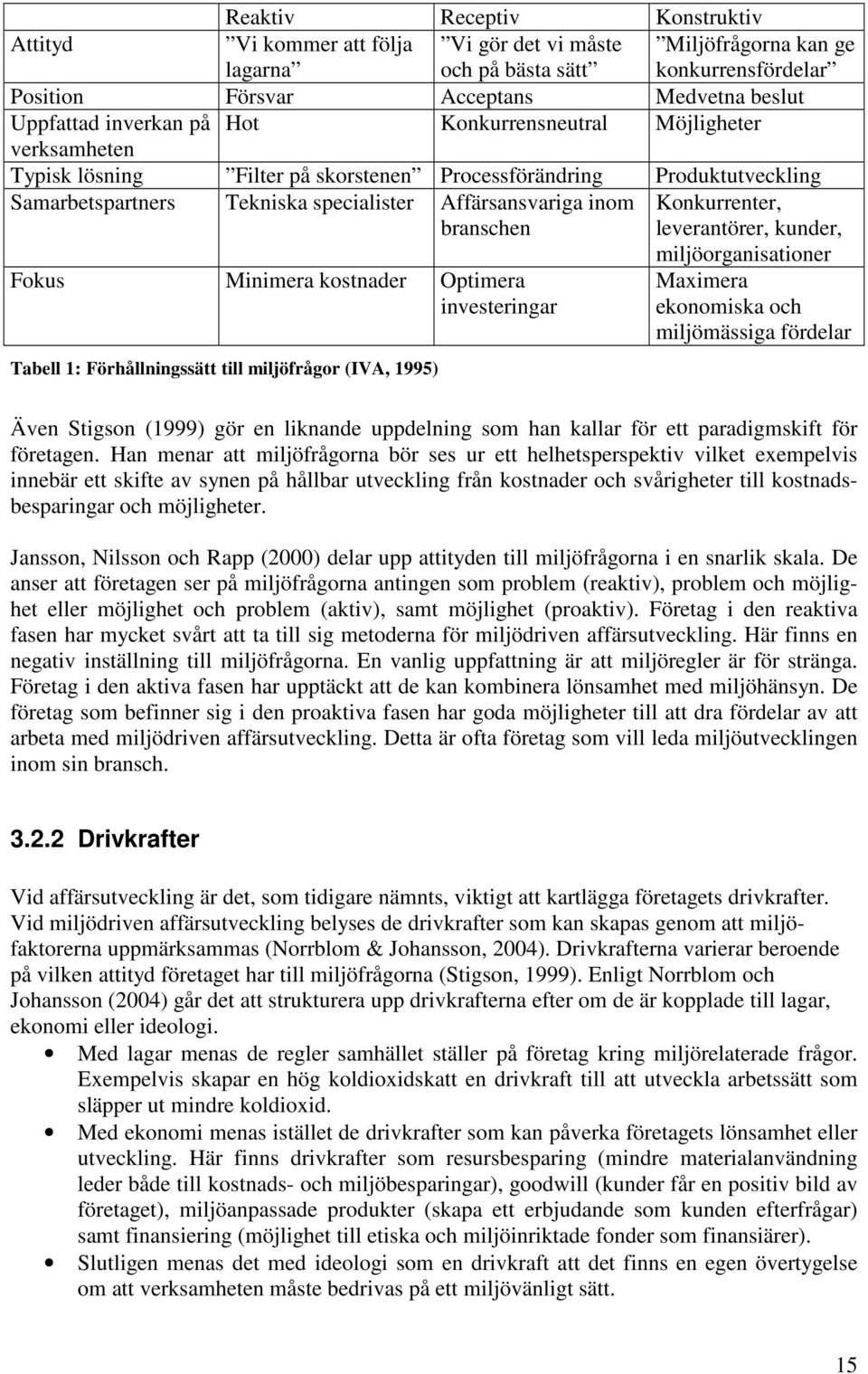 branschen Konkurrenter, leverantörer, kunder, Fokus Minimera kostnader Optimera investeringar Tabell 1: Förhållningssätt till miljöfrågor (IVA, 1995) miljöorganisationer Maximera ekonomiska och