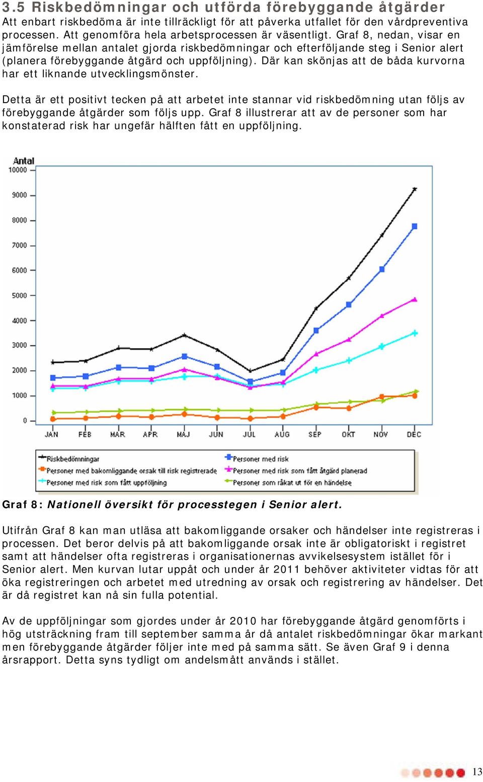 Graf 8, nedan, visar en jämförelse mellan antalet gjorda riskbedömningar och efterföljande steg i Senior alert (planera förebyggande åtgärd och uppföljning).