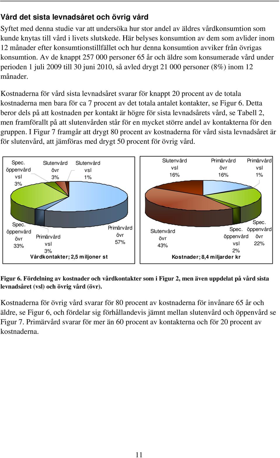 Av de knappt 257 000 personer 65 år och äldre som konsumerade vård under perioden 1 juli 2009 till 30 juni 2010, så avled drygt 21 000 personer (8%) inom 12 månader.