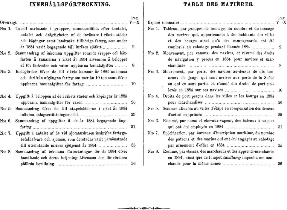 inrikes sjöfart 2 N:o 2. Sammandrag af inkomna uppgifter rörande skepps- och båtfarten å kanalerna i riket år 1884 äfvensom å beloppet af för farkoster och varor uppburna kanalafgifter 8 N:o 3.