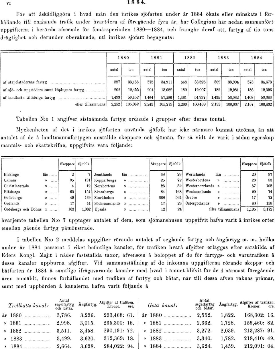 uppgifterna i berörda afseende för femårsperioden 1880 1884, och framgår deraf att, fartyg af tio tons drägtighet och derunder oberäknade, uti inrikes sjöfart begagnats: Tabellen N:o 1 angifver