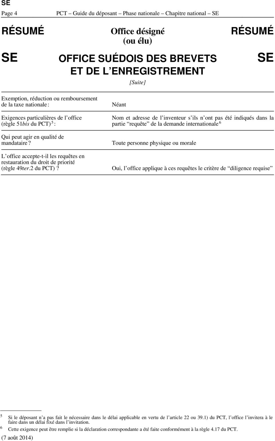 L office accepte-t-il les requêtes en restauration du droit de priorité (règle 49ter.2 du PCT)?