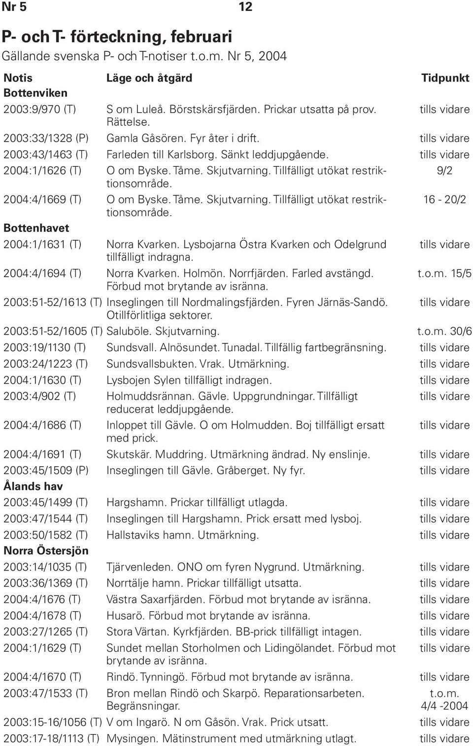 Skjutvarning. Tillfälligt utökat restriktionsområde. 9/2 2004:4/1669 (T) O om Byske. Tåme. Skjutvarning. Tillfälligt utökat restriktionsområde. 16-20/2 Bottenhavet 2004:1/1631 (T) Norra Kvarken.