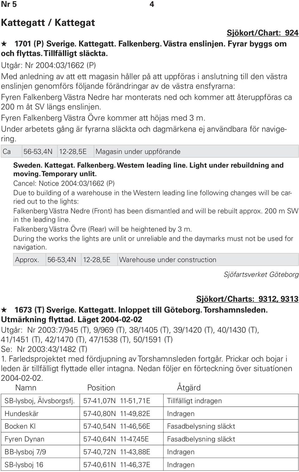 Västra Nedre har monterats ned och kommer att återuppföras ca 200 m åt SV längs enslinjen. Fyren Falkenberg Västra Övre kommer att höjas med 3 m.