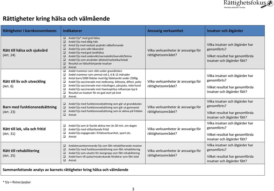 undervikt/narmalvikt/övervikt/fetma Andel f/p som använder alkohol/narkotika/tobak Resultat av hälsofrämjande insatser Andel mammor som rökt under graviditeten Andel mammor som ammat vid 2, 6 & 12