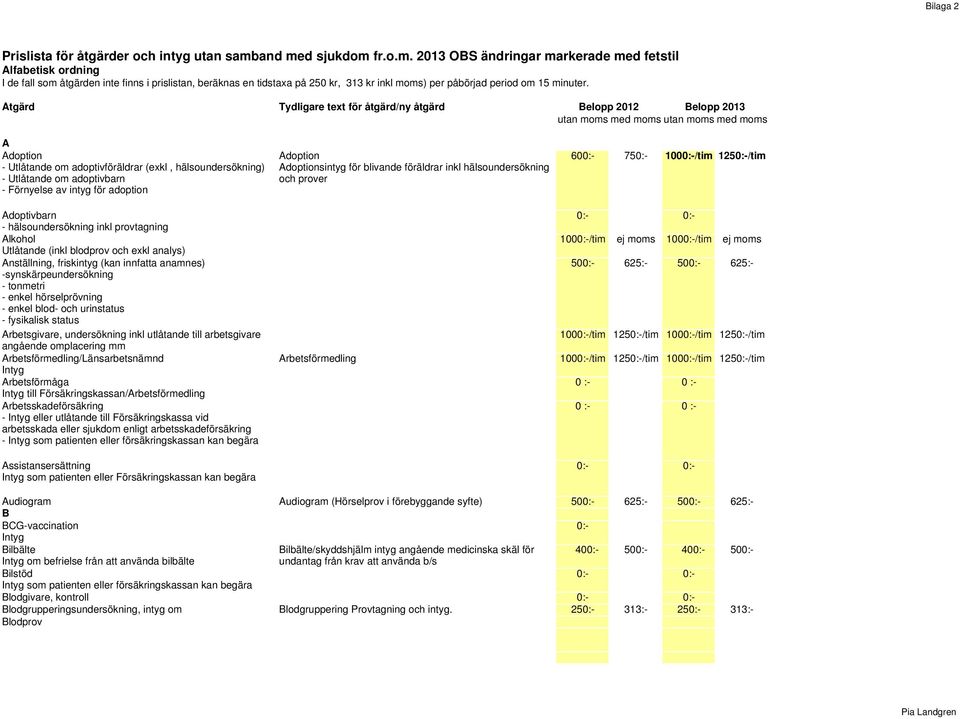 Åtgärd Tydligare text för åtgärd/ny åtgärd Belopp 2012 Belopp 2013 utan moms med moms utan moms med moms A Adoption - Utlåtande om adoptivföräldrar (exkl, hälsoundersökning) - Utlåtande om