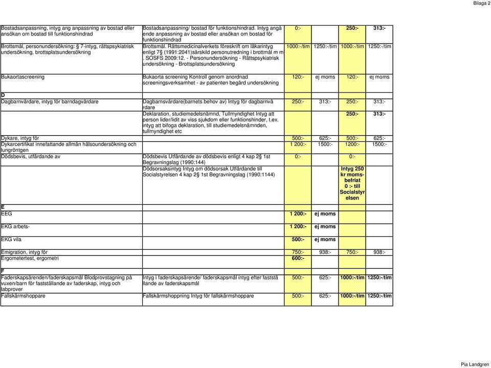 Rättsmedicinalverkets föreskrift om läkarintyg enligt 7 (1991:2041)särskild personutredning i brottmål m m. SOSFS 2009:12.