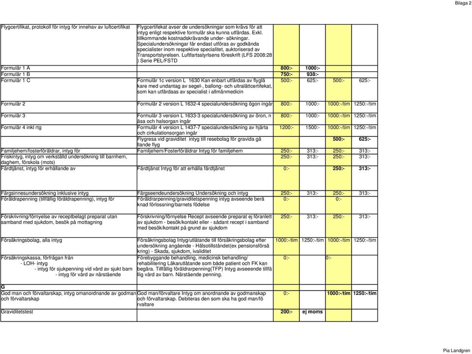Luftfartsstyrlsens föreskrift (LFS 2008:28 ) Serie PEL/FSTD Formulär 1 A 800:- 1000:- Formulär 1 B 750:- 938:- Formulär 1 C Formulär 1c version L 1630 Kan enbart utfärdas av flyglä kare med undantag