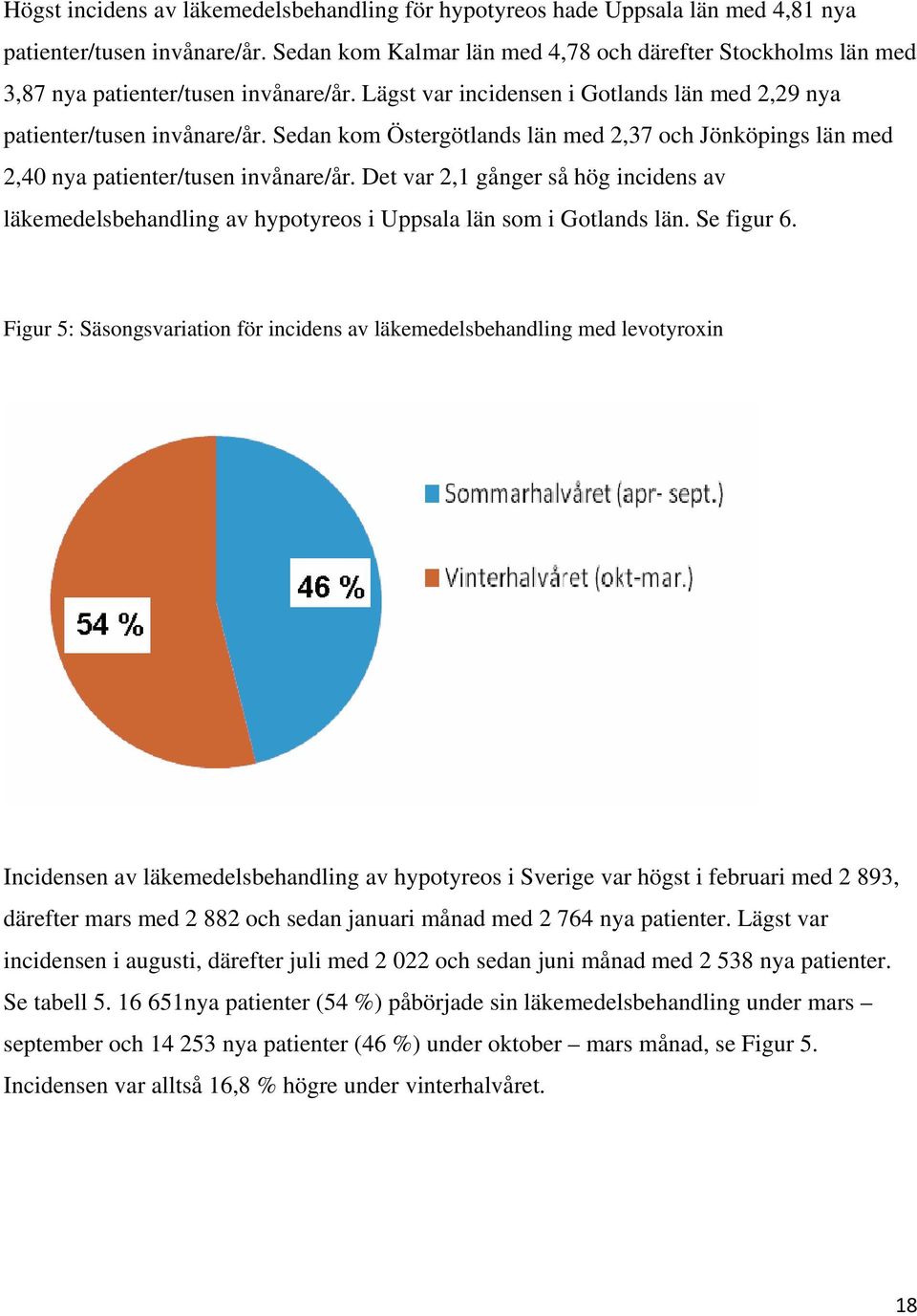 Sedan kom Östergötlands län med 2,37 och Jönköpings län med 2,40 nya patienter/tusen invånare/år.