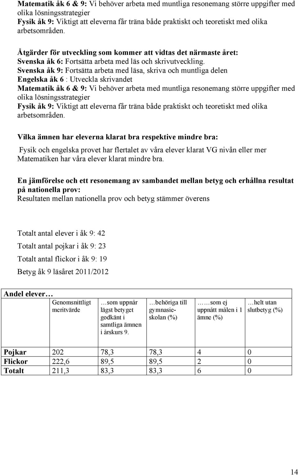 Svenska åk 9: Fortsätta arbeta med läsa, skriva och muntliga delen Engelska åk 6 : Utveckla skrivandet  arbetsområden.