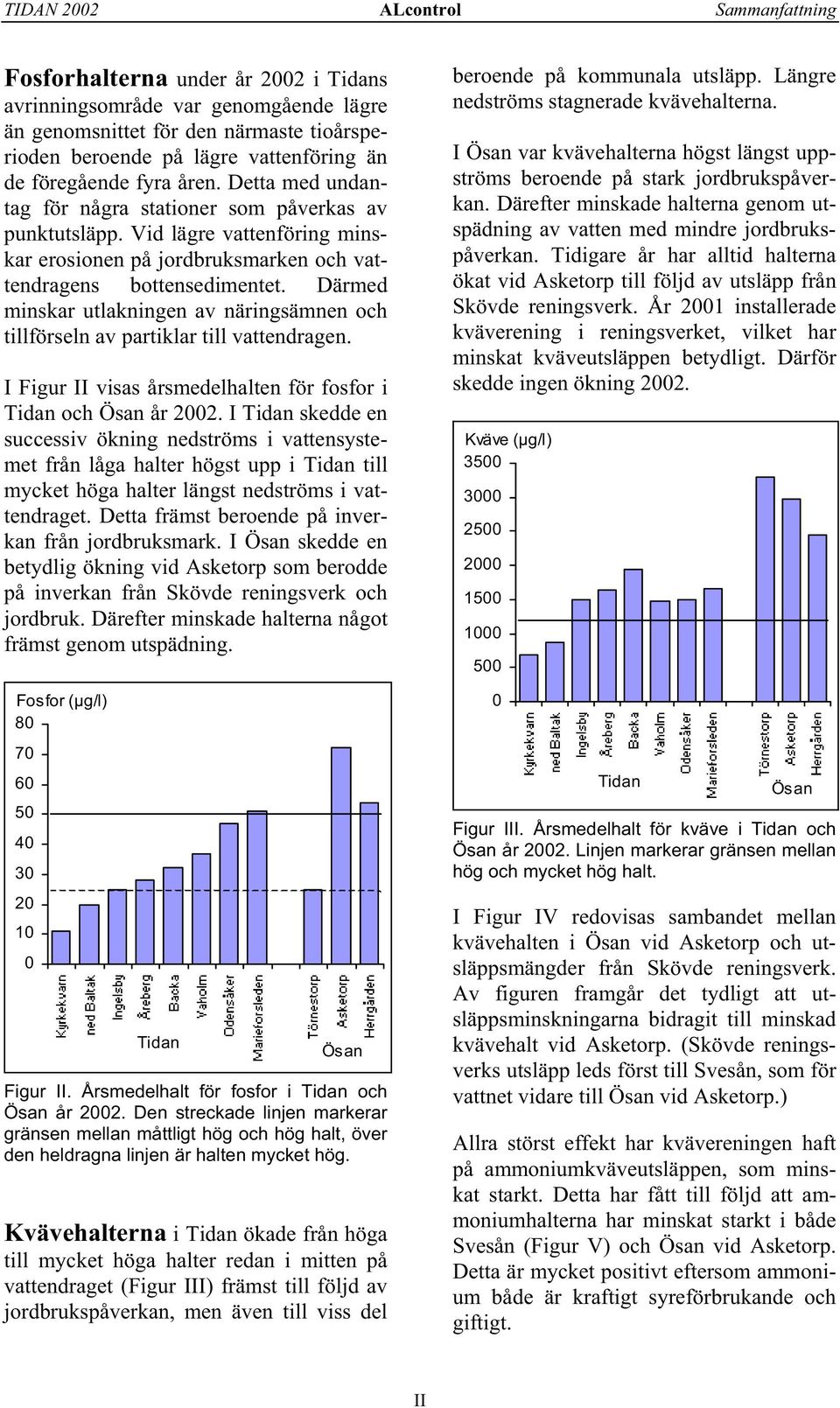 Därmed minskar utlakningen av näringsämnen och tillförseln av partiklar till vattendragen. I Figur II visas årsmedelhalten för fosfor i Tidan och Ösan år 22.