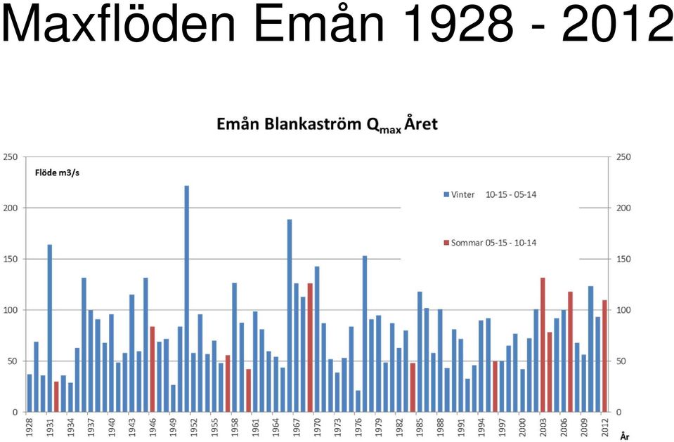 1928-2012