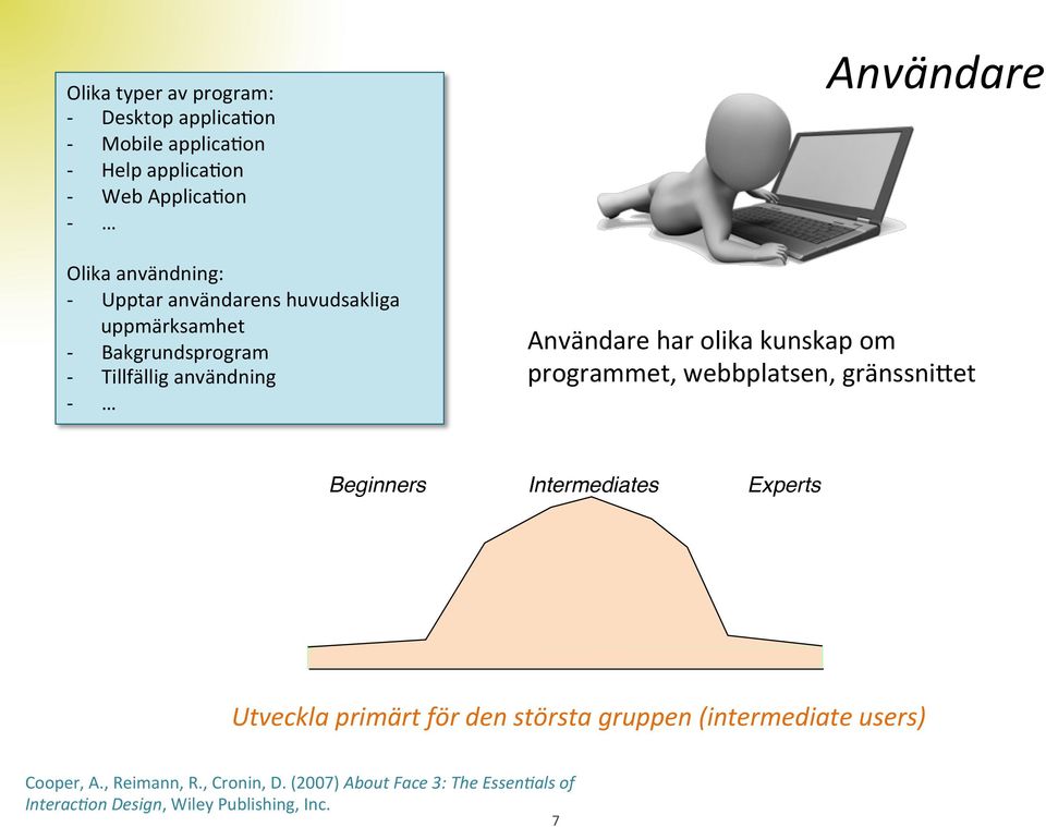 kunskap om programmet, webbplatsen, gränssni)et Beginners! Intermediates! Experts!