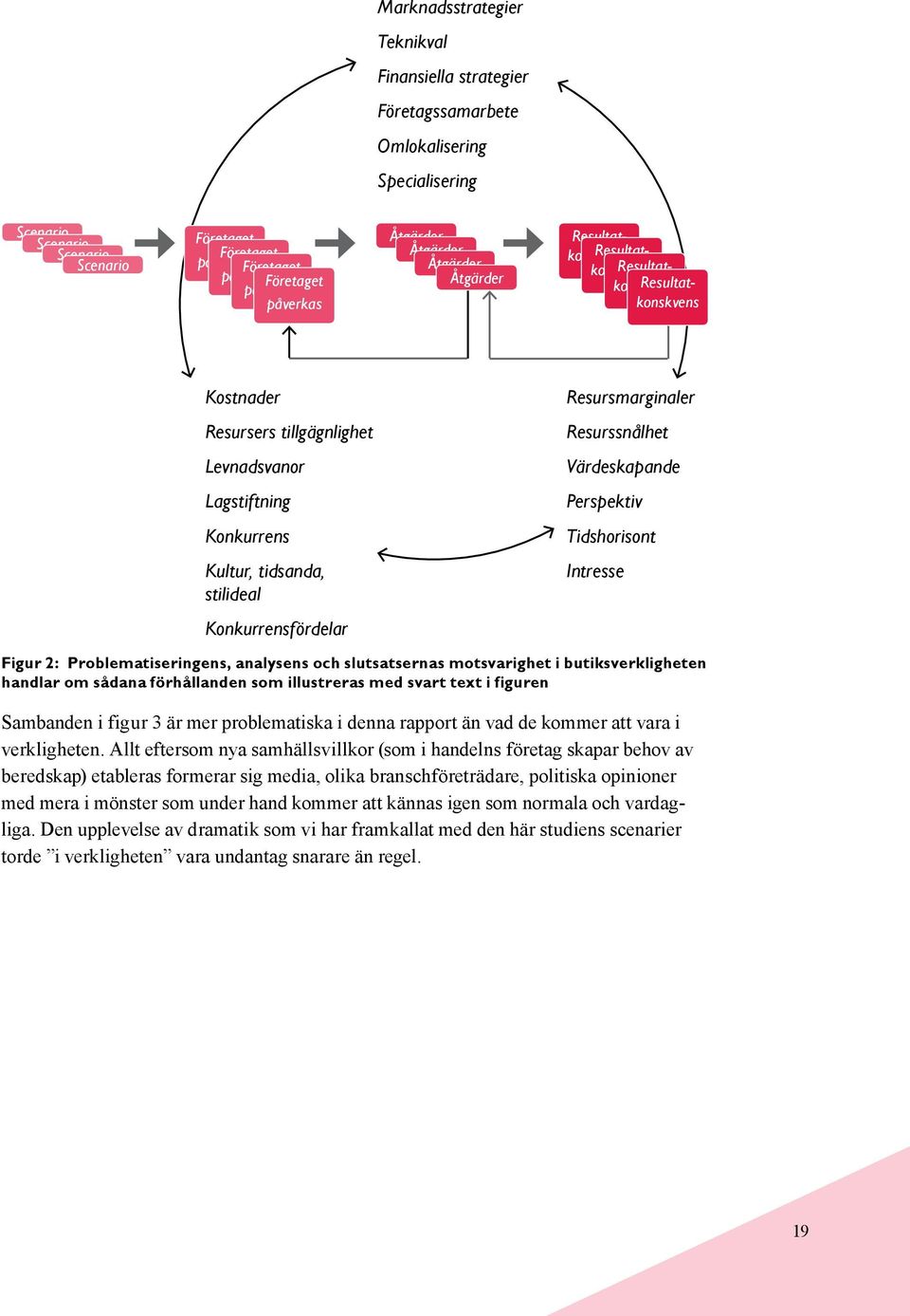 Levnadsvanor Värdeskapande Lagstiftning Perspektiv Konkurrens Tidshorisont Kultur, tidsanda, stilideal Intresse Konkurrensfördelar Figur 2: Problematiseringens, analysens och slutsatsernas