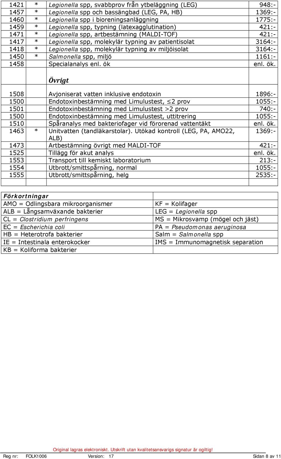 miljöisolat 3164:- 1450 * Salmonella spp, miljö 1161:- 1458 Specialanalys enl. ök 