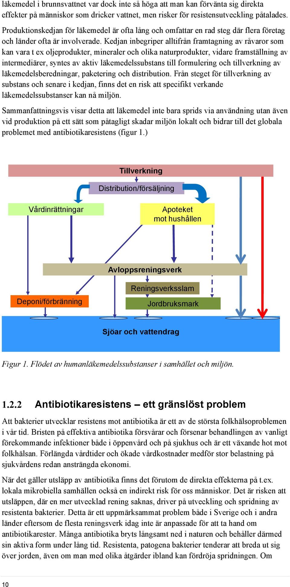 Kedjan inbegriper alltifrån framtagning av råvaror som kan vara t ex oljeprodukter, mineraler och olika naturprodukter, vidare framställning av intermediärer, syntes av aktiv läkemedelssubstans till