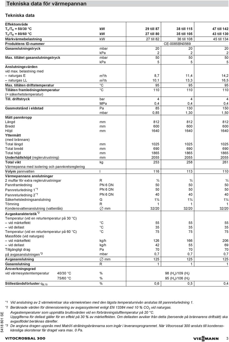 belastning med naturgas E m 3 /h 8,7 11,4 14,2 naturgas LL m 3 /h 10,1 13,3 16,5 Max. tillåten driftstemperatur C 95 95 95 Tillåten framledningstemperatur C 110 110 110 (= säkerhetstemperatur) Till.