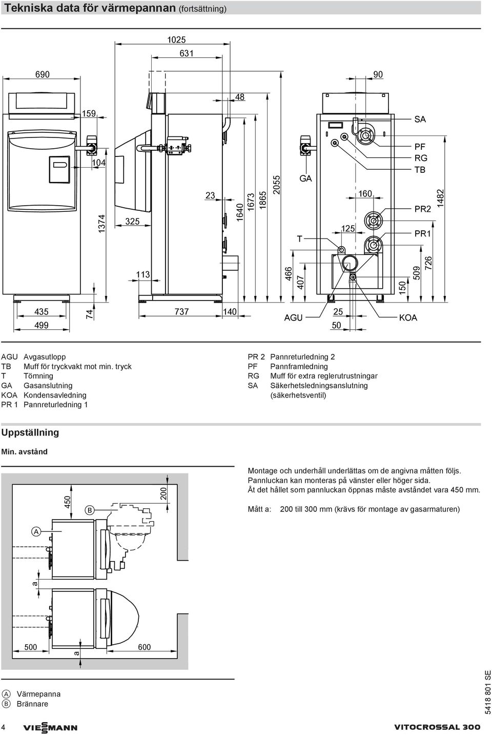 tryck T Tömning GA Gasanslutning KOA Kondensavledning PR 1 Pannreturledning 1 PR 2 Pannreturledning 2 PF Pannframledning RG Muff för extra reglerutrustningar SA Säkerhetsledningsanslutning