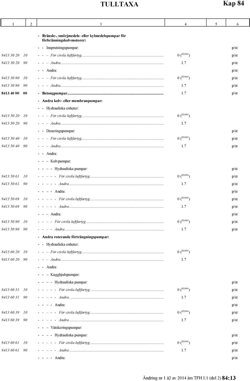 .. 0 ( EU001 ) 8413 50 20 90 - - Andra... 1.7 - - Doseringspumpar: p/st 8413 50 40 10 - - För civila luftfartyg... 0 ( EU001 ) p/st 8413 50 40 90 - - Andra... 1.7 p/st - - Kolvpumpar: - - - Hydrauliska pumpar: p/st 8413 50 61 10 - - - - För civila luftfartyg.