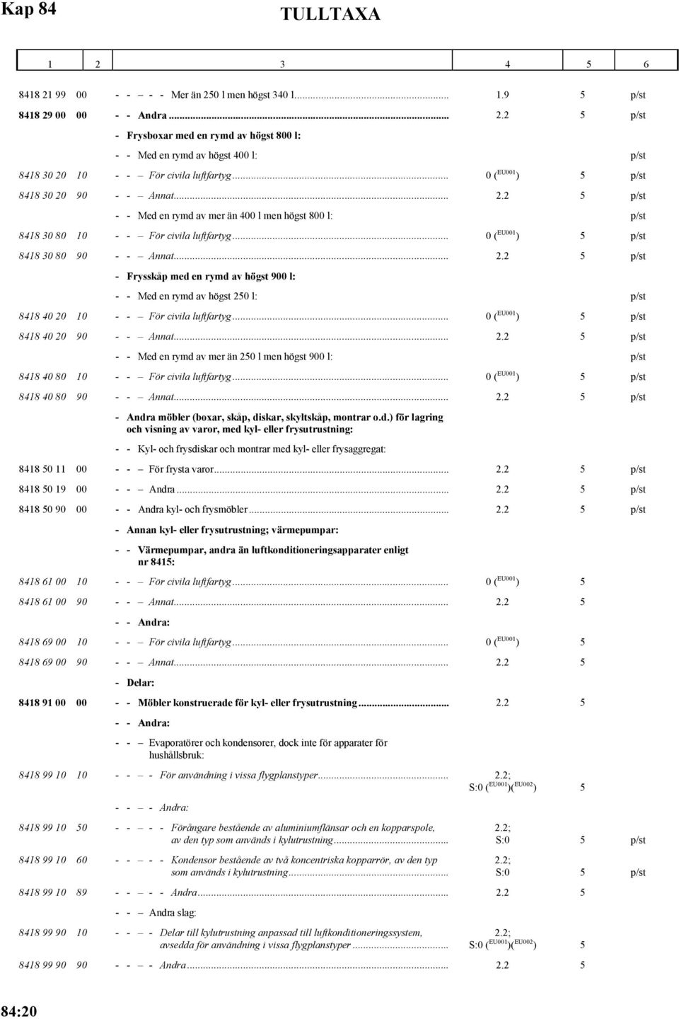 .. 2.2 5 p/st - Frysskåp med en rymd av högst 900 l: - - Med en rymd av högst 250 l: p/st 8418 40 20 10 - - För civila luftfartyg... 0 ( EU001 ) 5 p/st 8418 40 20 90 - - Annat... 2.2 5 p/st - - Med en rymd av mer än 250 l men högst 900 l: p/st 8418 40 80 10 - - För civila luftfartyg.