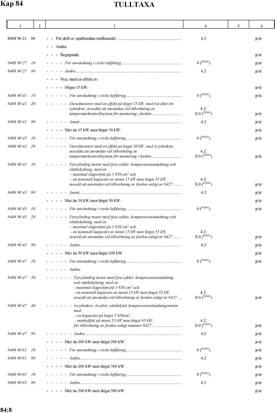 fordon... 4.2; 8408 90 41 90 - - - - Annat... 4.2 p/st - - - Mer än 15 kw men högst 30 kw: p/st 8408 90 43 10 - - - - För användning i civila luftfartyg.