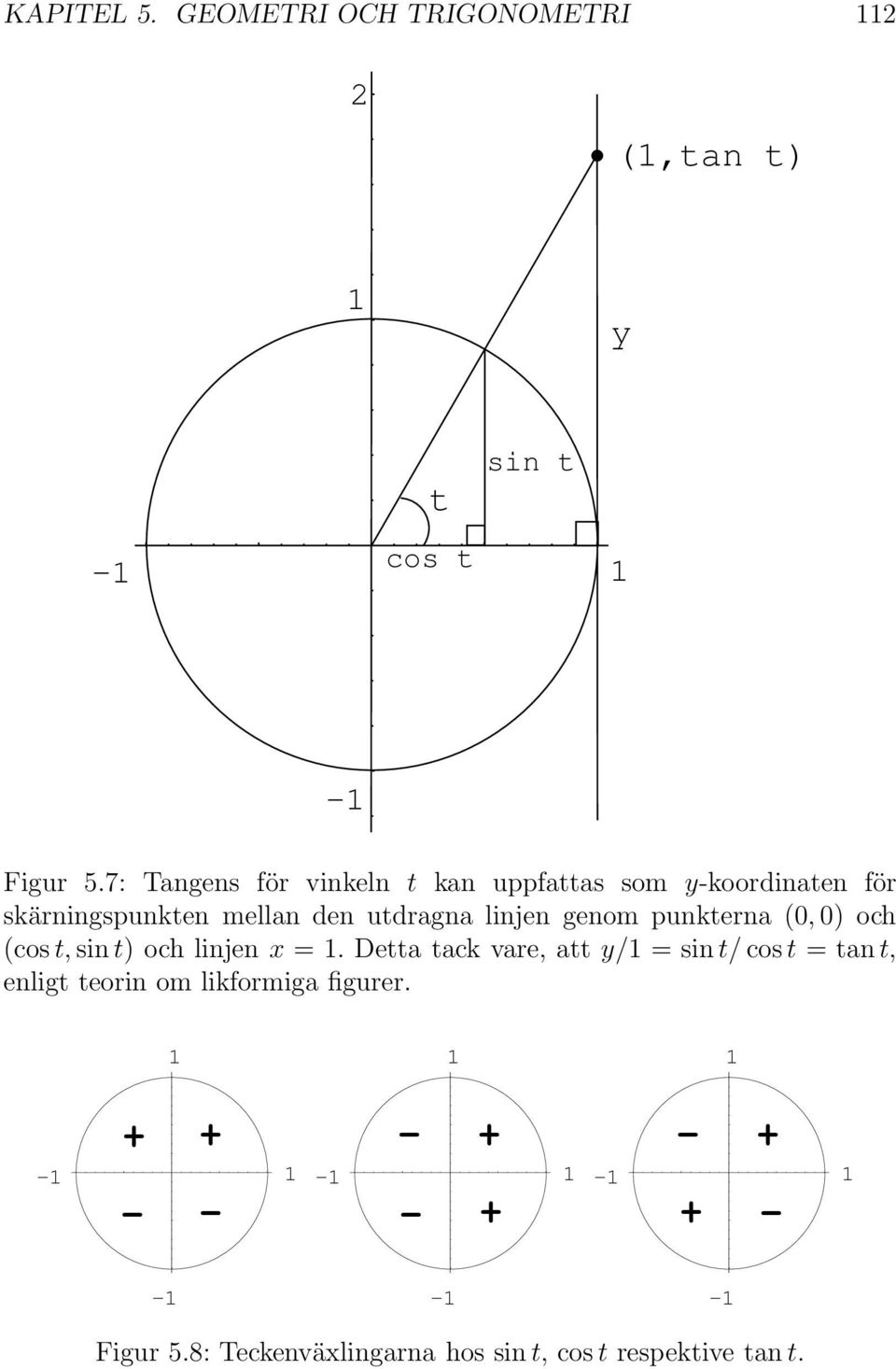 utdragna linjen genom punkterna (, ) och (cos t, sin t) och linjen x =.