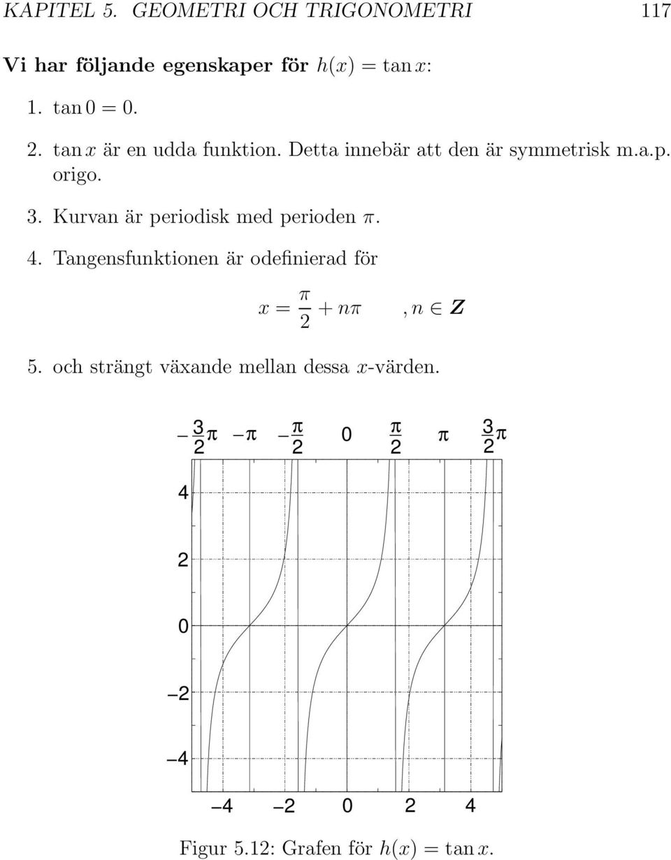 Kurvan är periodisk med perioden π. 4.