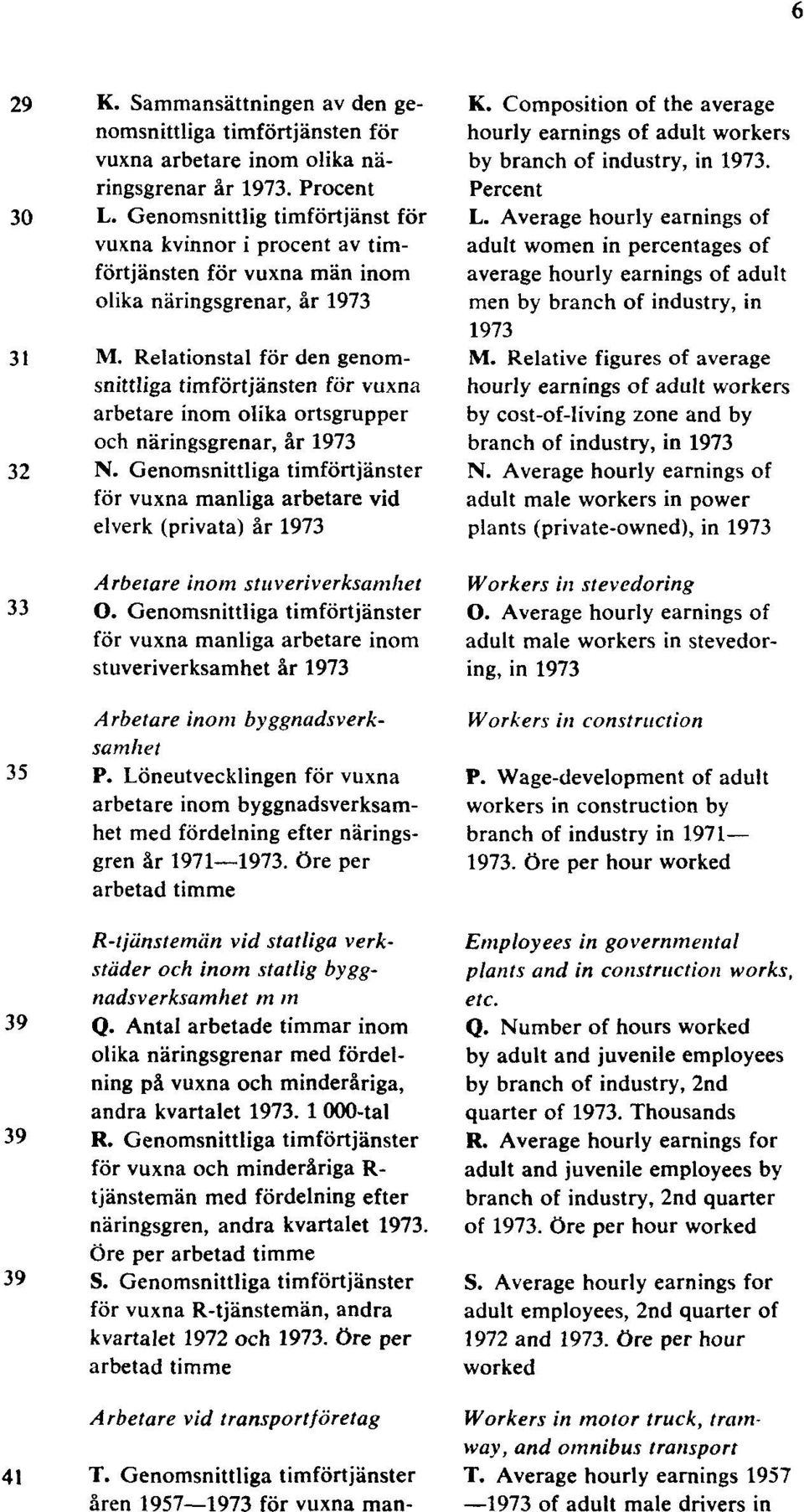 Relationstal för den genomsnittliga timförtjänsten för vuxna arbetare inom olika ortsgrupper och näringsgrenar, år 1973 32 N.