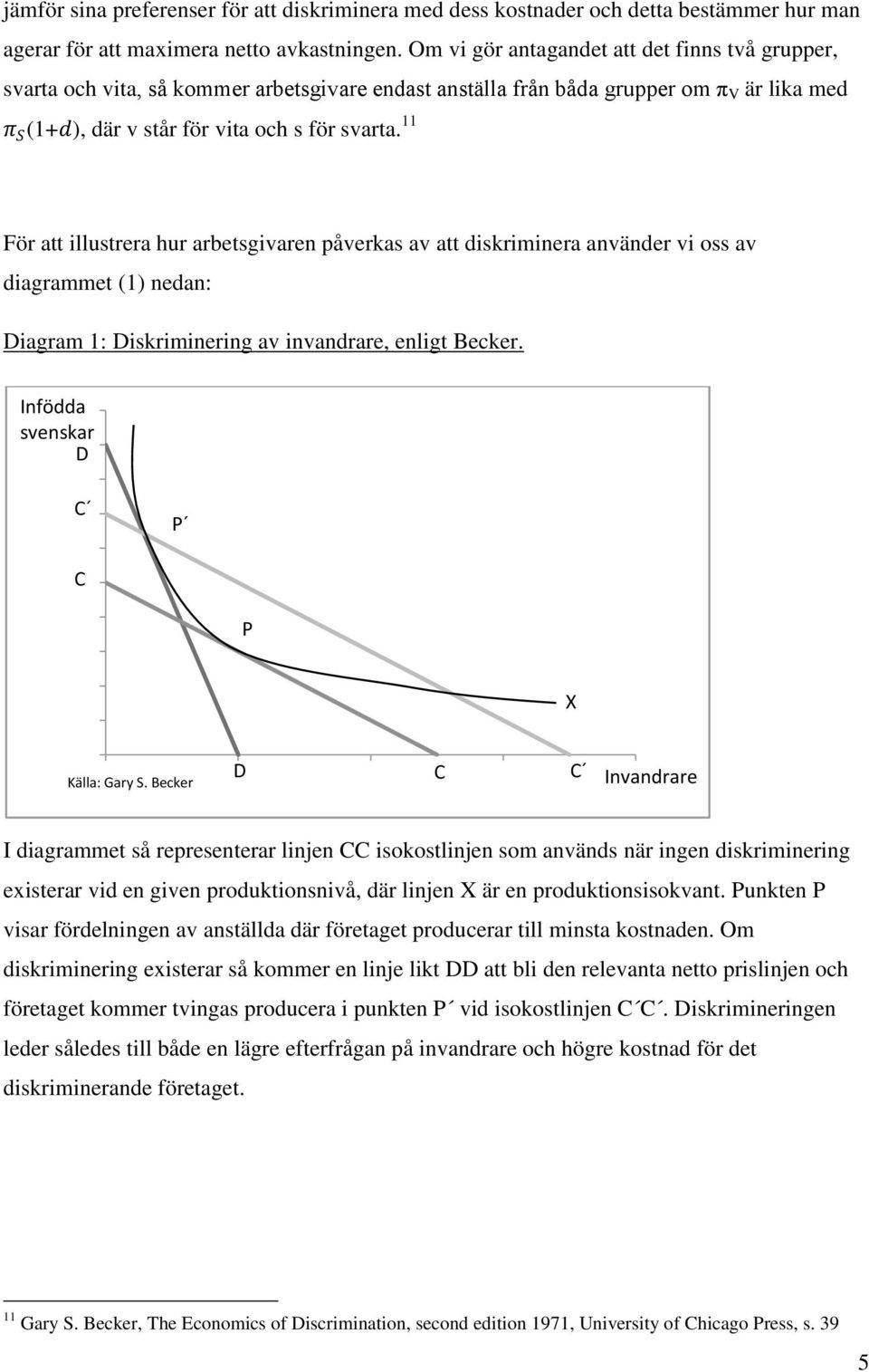 11 För att illustrera hur arbetsgivaren påverkas av att diskriminera använder vi oss av diagrammet (1) nedan: Diagram 1: Diskriminering av invandrare, enligt Becker.