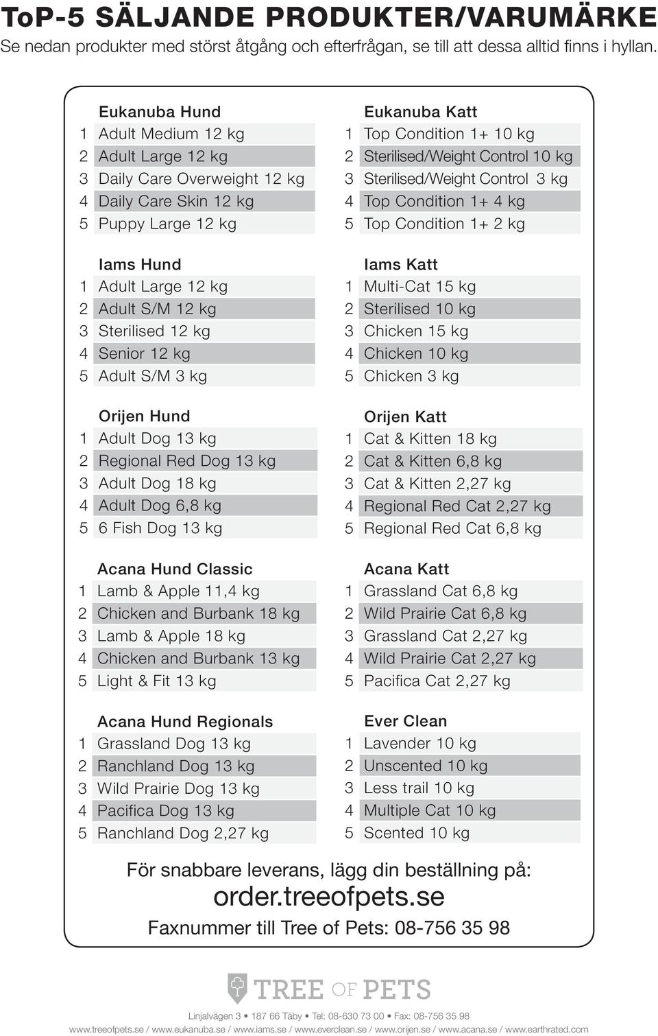 Adult S/M 3 kg Orijen Hund 1 Adult Dog 13 kg 2 Regional Red Dog 13 kg 3 Adult Dog 18 kg 4 Adult Dog 6,8 kg 5 6 Fish Dog 13 kg Acana Hund Classic 1 Lamb & Apple 11,4 kg 2 Chicken and Burbank 18 kg 3