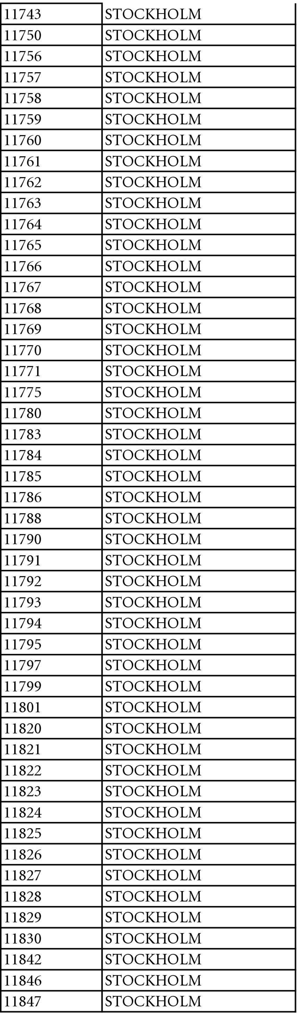 11788 STOCKHOLM 11790 STOCKHOLM 11791 STOCKHOLM 11792 STOCKHOLM 11793 STOCKHOLM 11794 STOCKHOLM 11795 STOCKHOLM 11797 STOCKHOLM 11799 STOCKHOLM 11801 STOCKHOLM 11820 STOCKHOLM 11821 STOCKHOLM