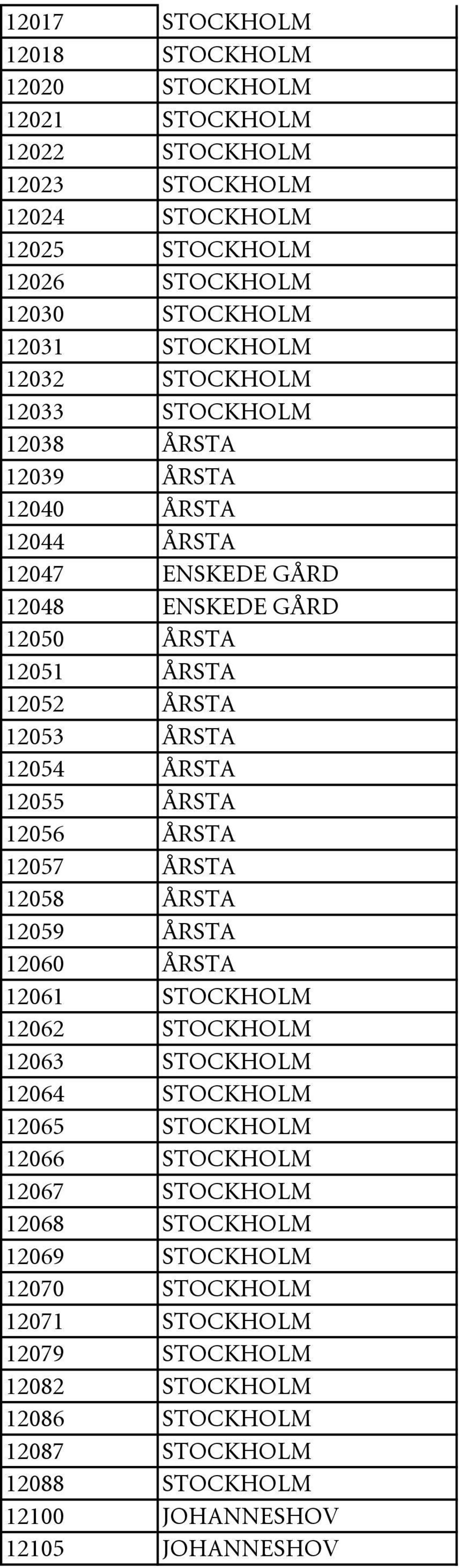 12055 ÅRSTA 12056 ÅRSTA 12057 ÅRSTA 12058 ÅRSTA 12059 ÅRSTA 12060 ÅRSTA 12061 STOCKHOLM 12062 STOCKHOLM 12063 STOCKHOLM 12064 STOCKHOLM 12065 STOCKHOLM 12066 STOCKHOLM 12067