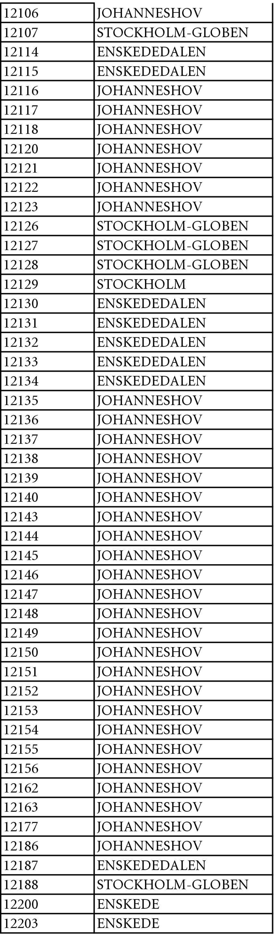 JOHANNESHOV 12136 JOHANNESHOV 12137 JOHANNESHOV 12138 JOHANNESHOV 12139 JOHANNESHOV 12140 JOHANNESHOV 12143 JOHANNESHOV 12144 JOHANNESHOV 12145 JOHANNESHOV 12146 JOHANNESHOV 12147 JOHANNESHOV 12148