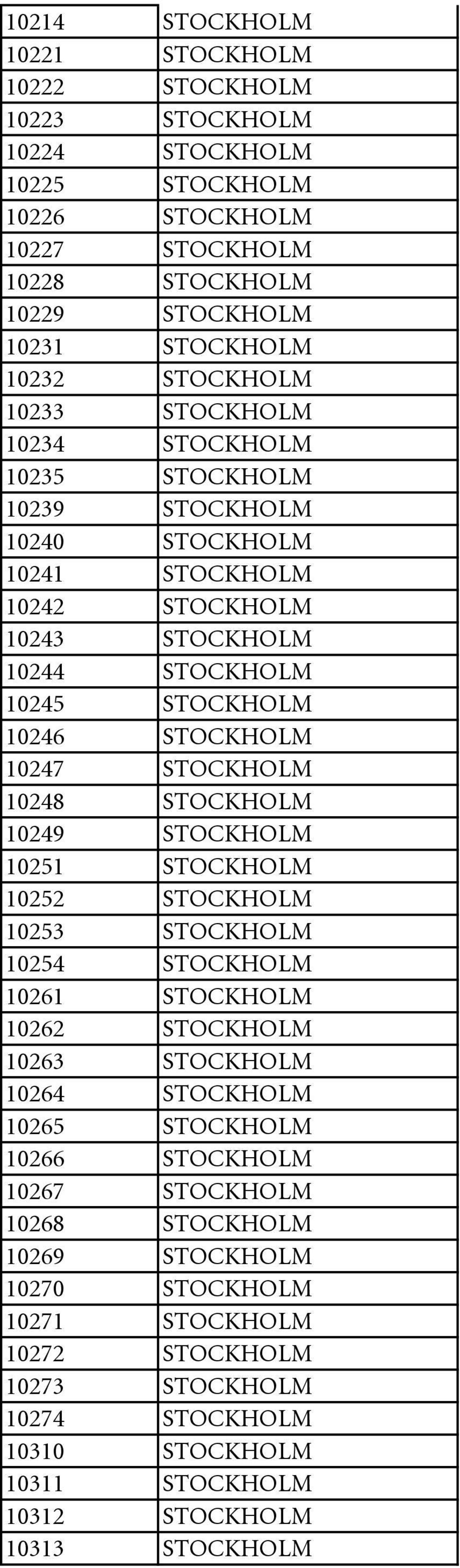 10248 STOCKHOLM 10249 STOCKHOLM 10251 STOCKHOLM 10252 STOCKHOLM 10253 STOCKHOLM 10254 STOCKHOLM 10261 STOCKHOLM 10262 STOCKHOLM 10263 STOCKHOLM 10264 STOCKHOLM 10265 STOCKHOLM 10266 STOCKHOLM