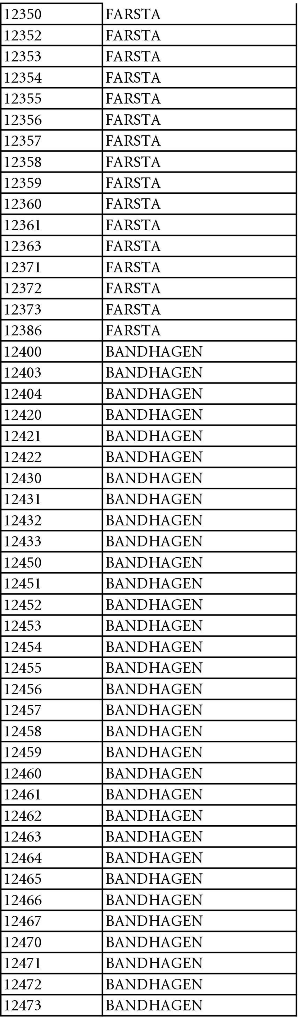 12433 BANDHAGEN 12450 BANDHAGEN 12451 BANDHAGEN 12452 BANDHAGEN 12453 BANDHAGEN 12454 BANDHAGEN 12455 BANDHAGEN 12456 BANDHAGEN 12457 BANDHAGEN 12458 BANDHAGEN 12459 BANDHAGEN