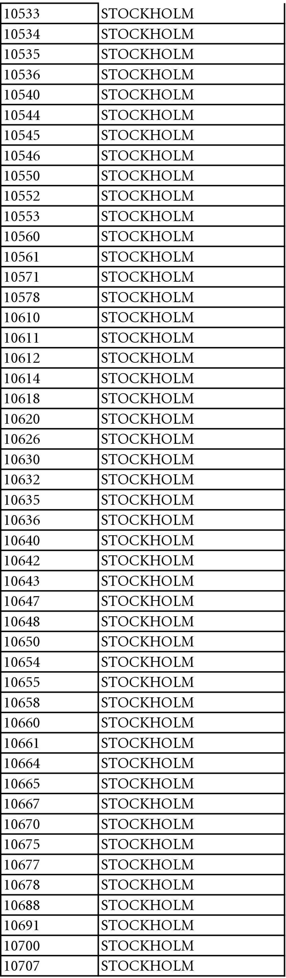 10635 STOCKHOLM 10636 STOCKHOLM 10640 STOCKHOLM 10642 STOCKHOLM 10643 STOCKHOLM 10647 STOCKHOLM 10648 STOCKHOLM 10650 STOCKHOLM 10654 STOCKHOLM 10655 STOCKHOLM 10658 STOCKHOLM 10660 STOCKHOLM