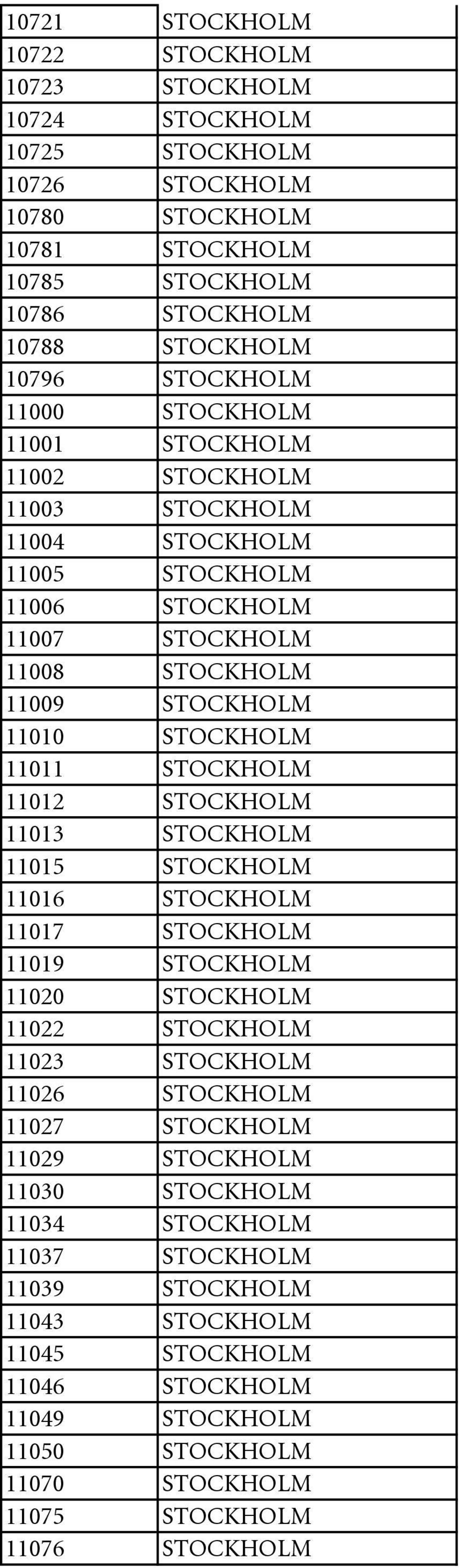 11012 STOCKHOLM 11013 STOCKHOLM 11015 STOCKHOLM 11016 STOCKHOLM 11017 STOCKHOLM 11019 STOCKHOLM 11020 STOCKHOLM 11022 STOCKHOLM 11023 STOCKHOLM 11026 STOCKHOLM 11027 STOCKHOLM 11029 STOCKHOLM